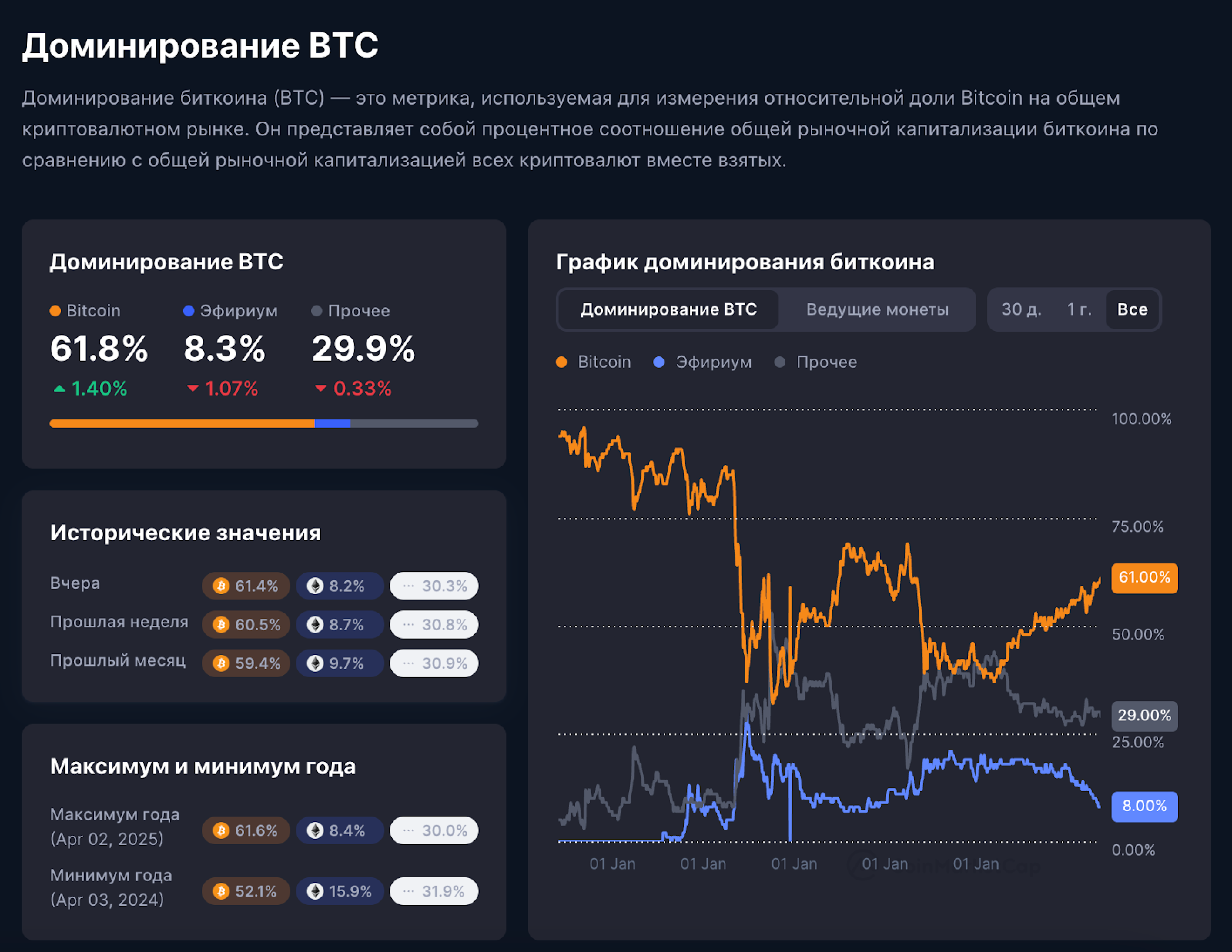 CoinMarketCap