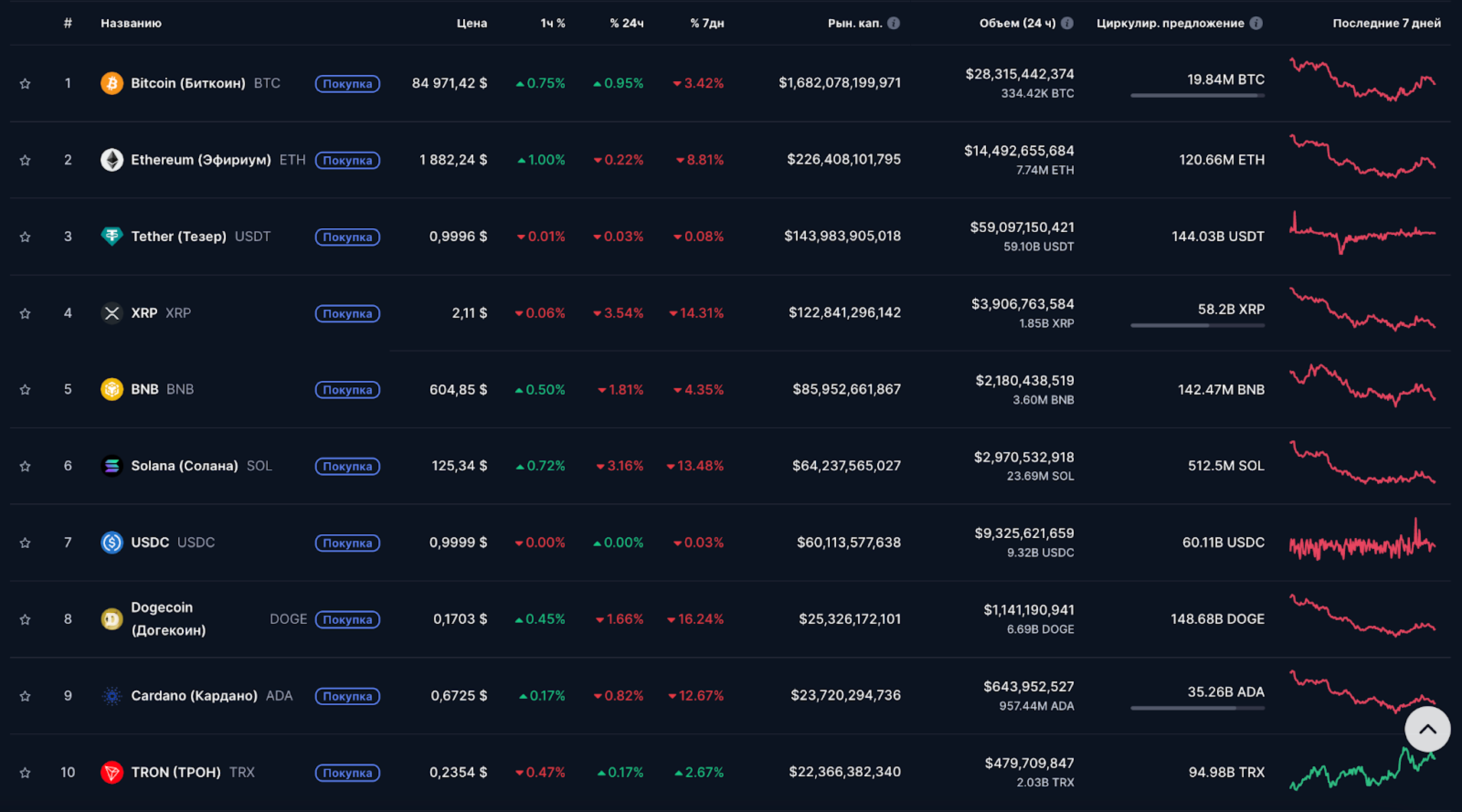 CoinMarketCap