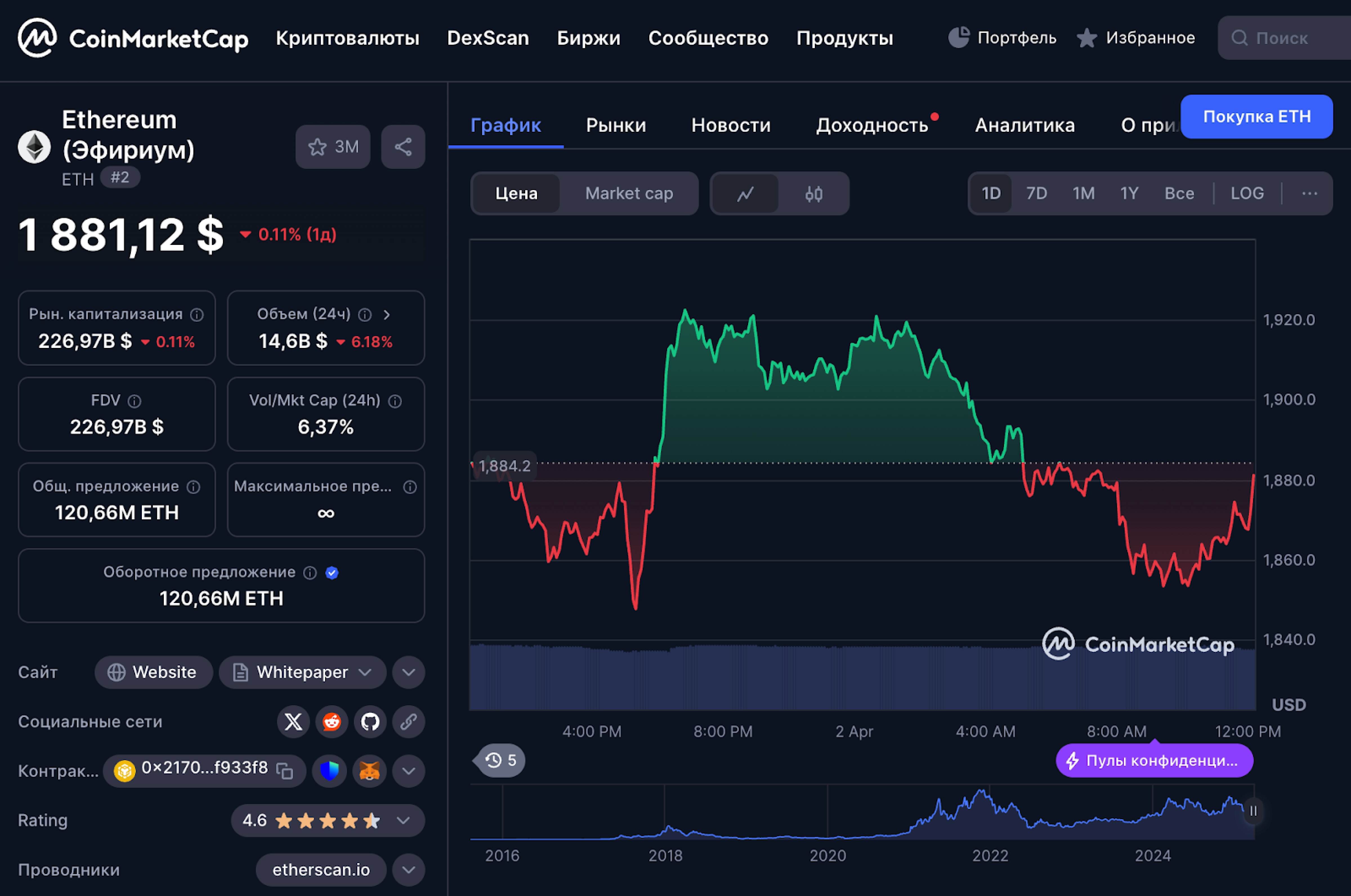 CoinMarketCap