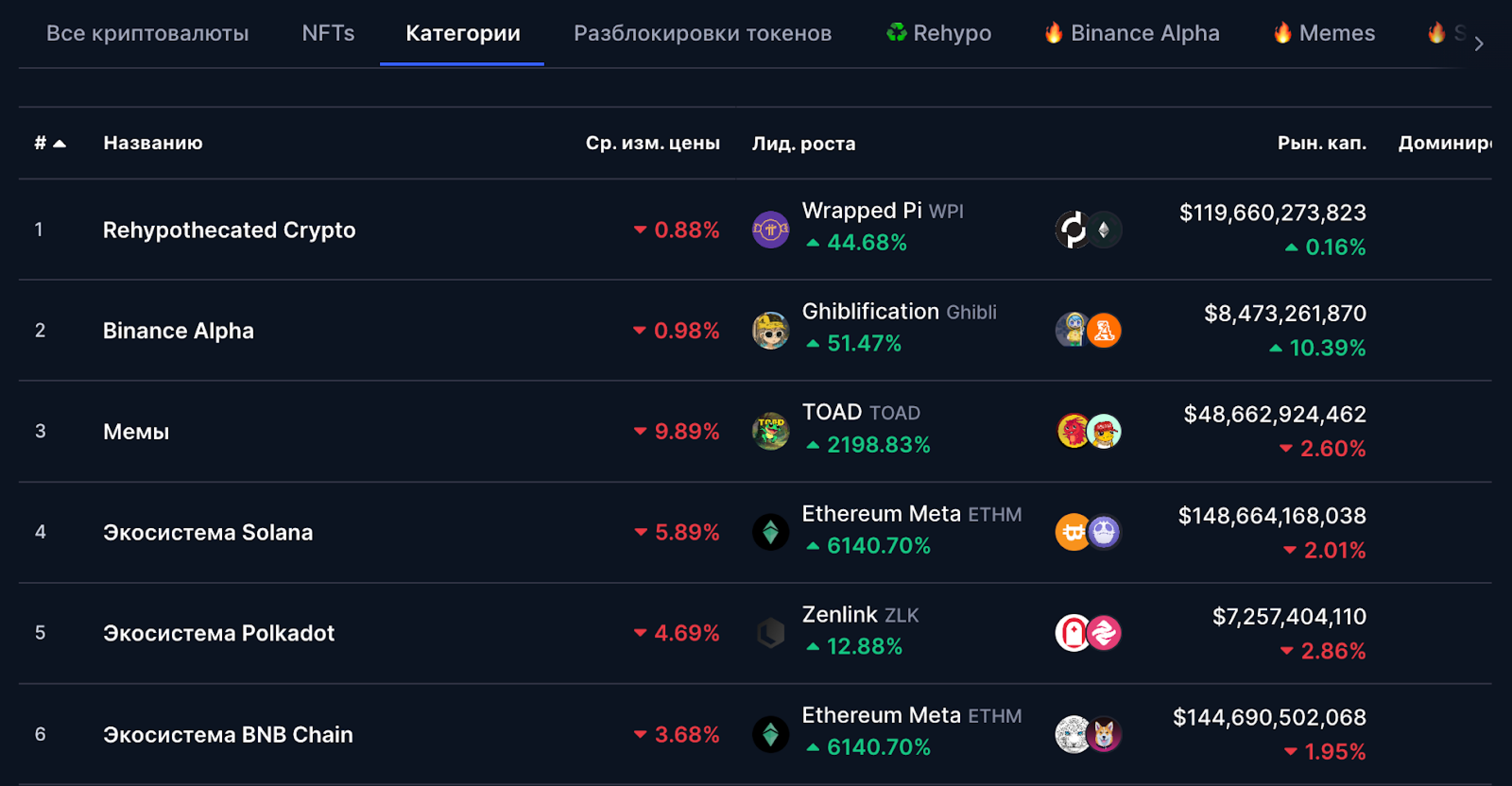 CoinMarketCap