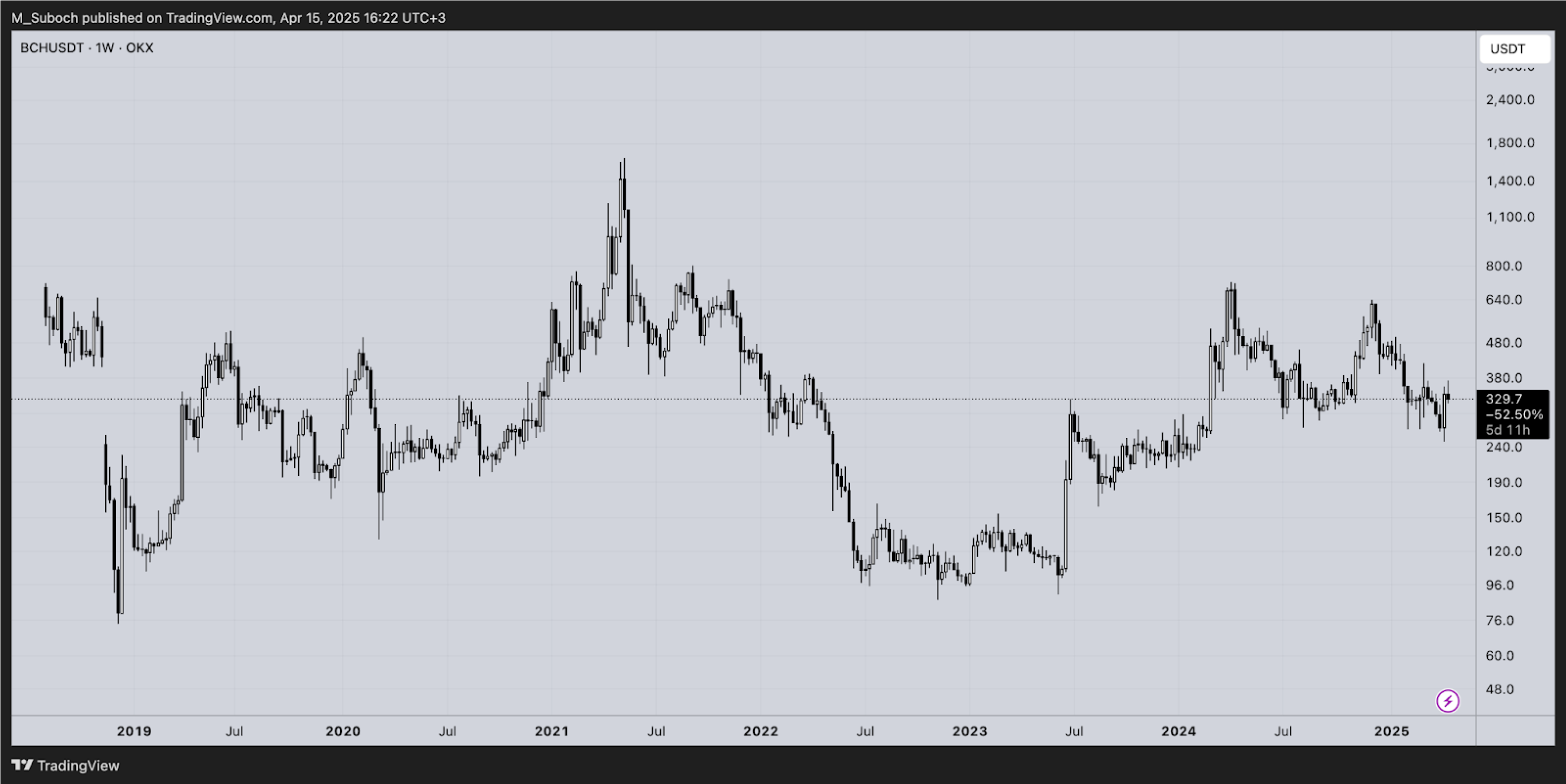 bch
