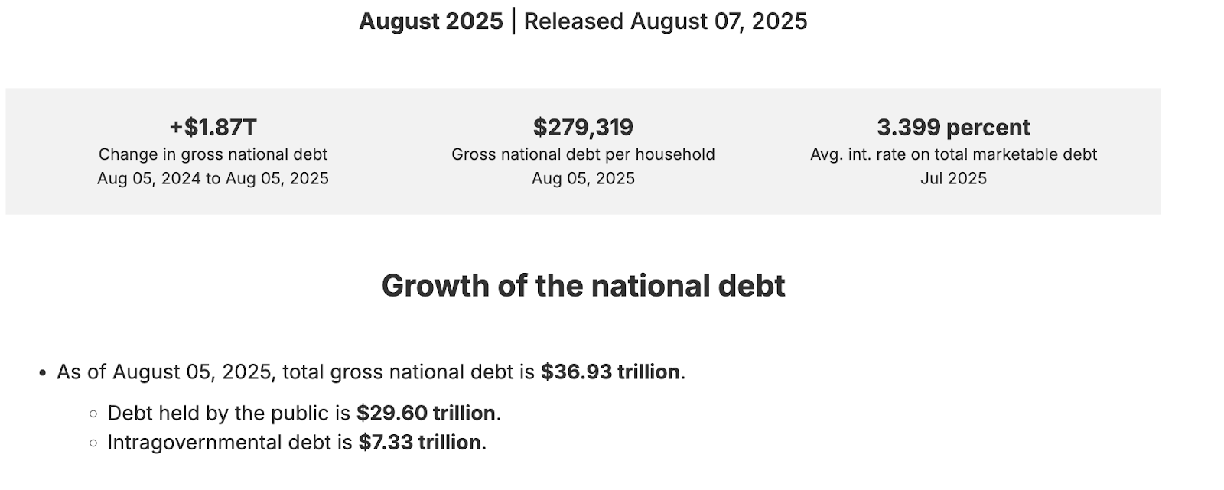 debt