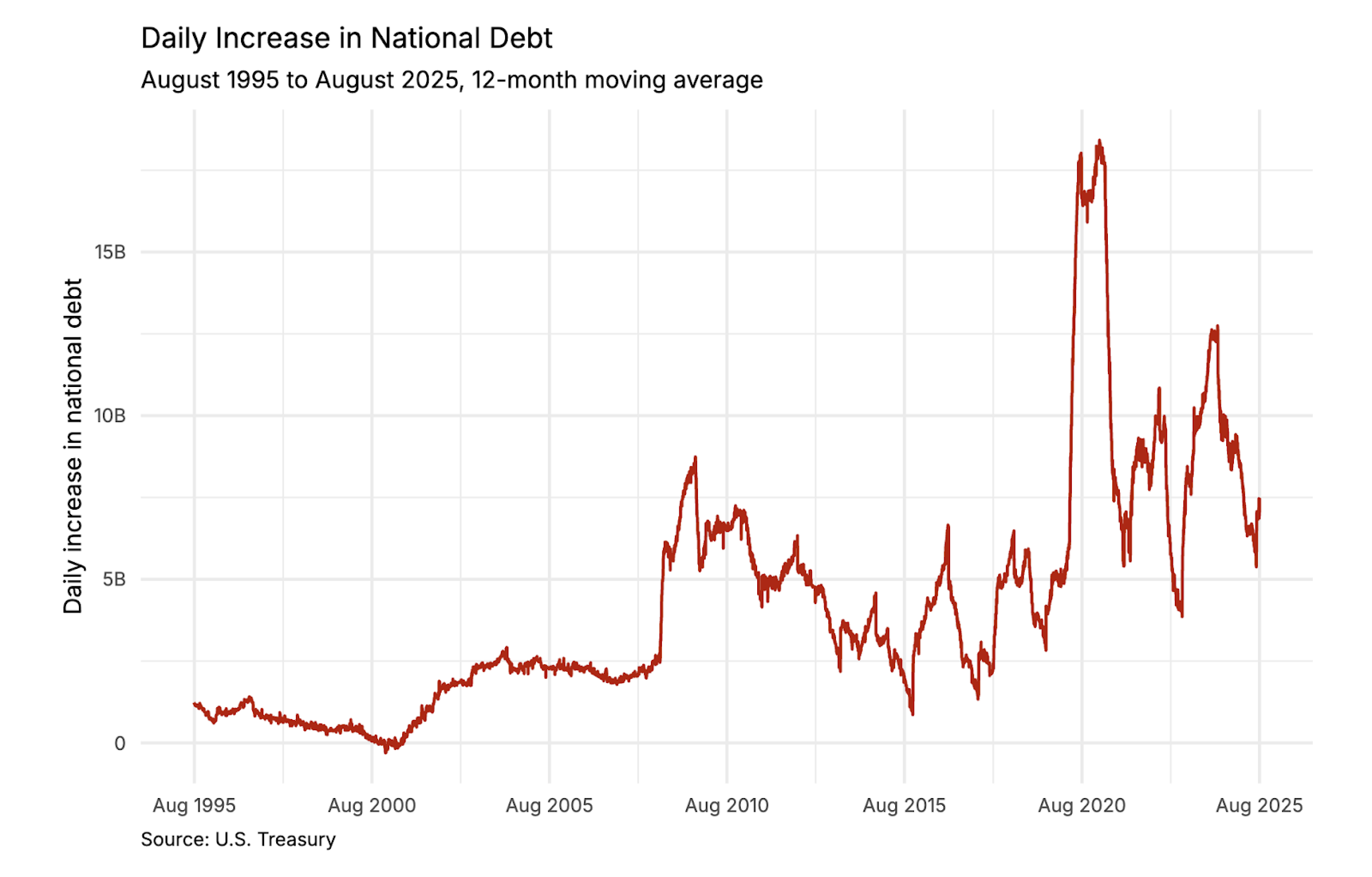 debt