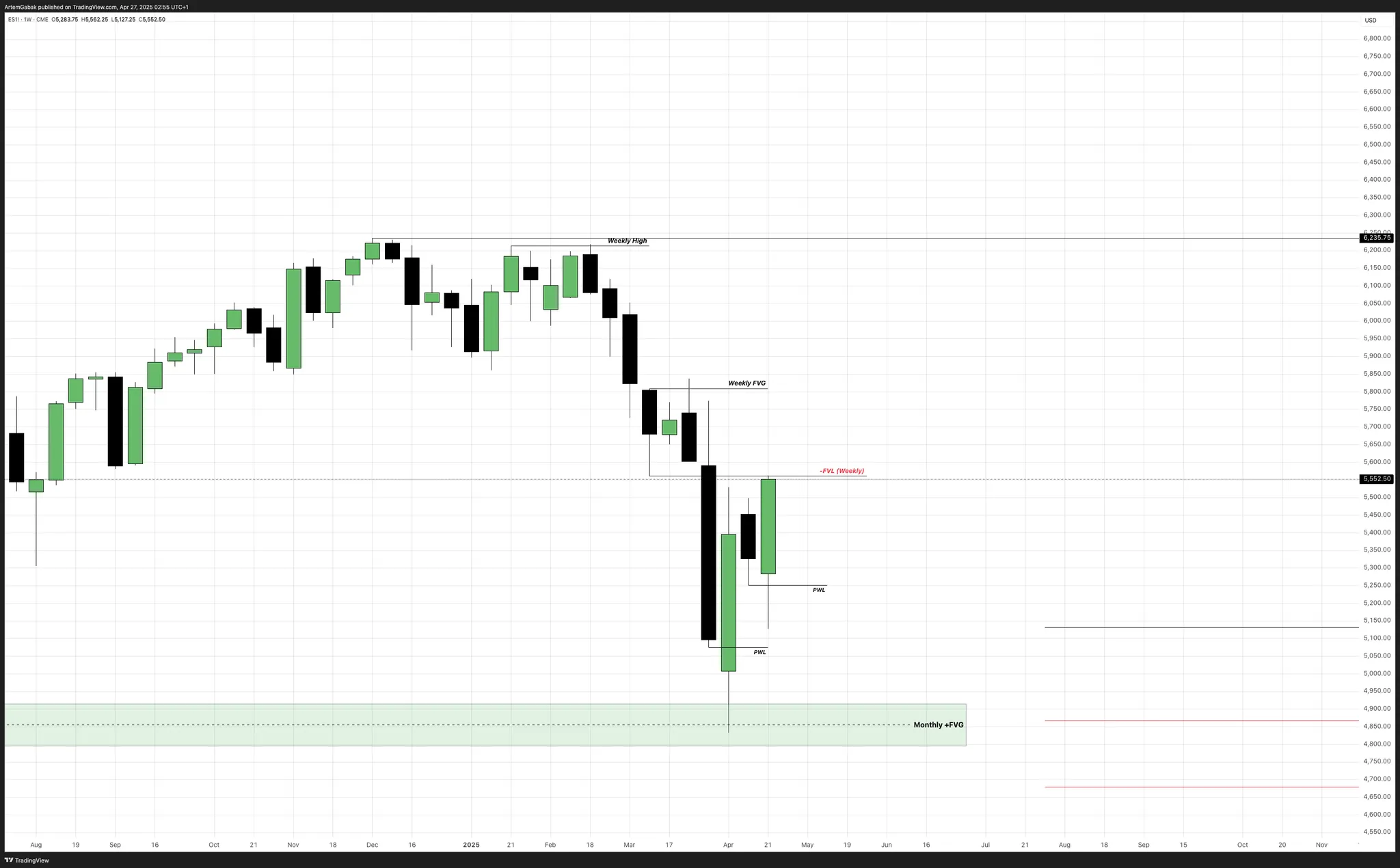Weekly