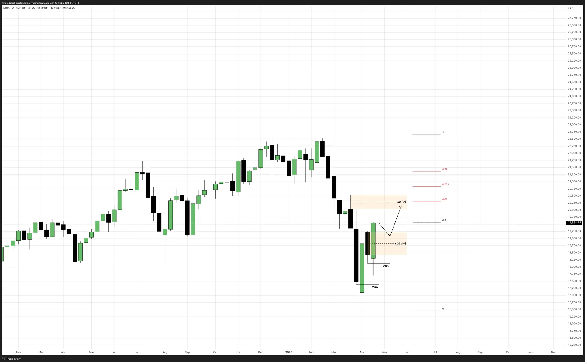 Weekly