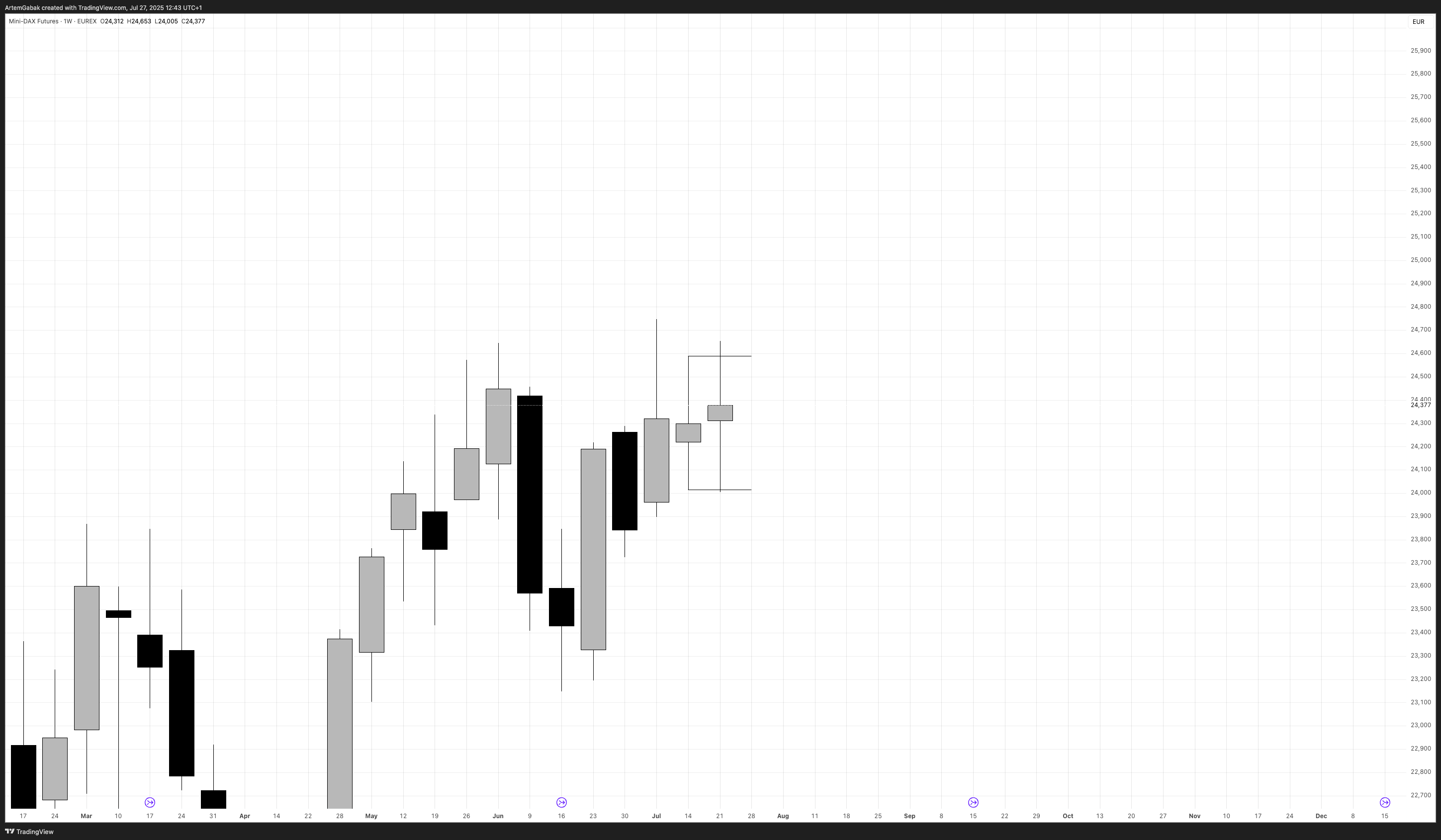 Weekly