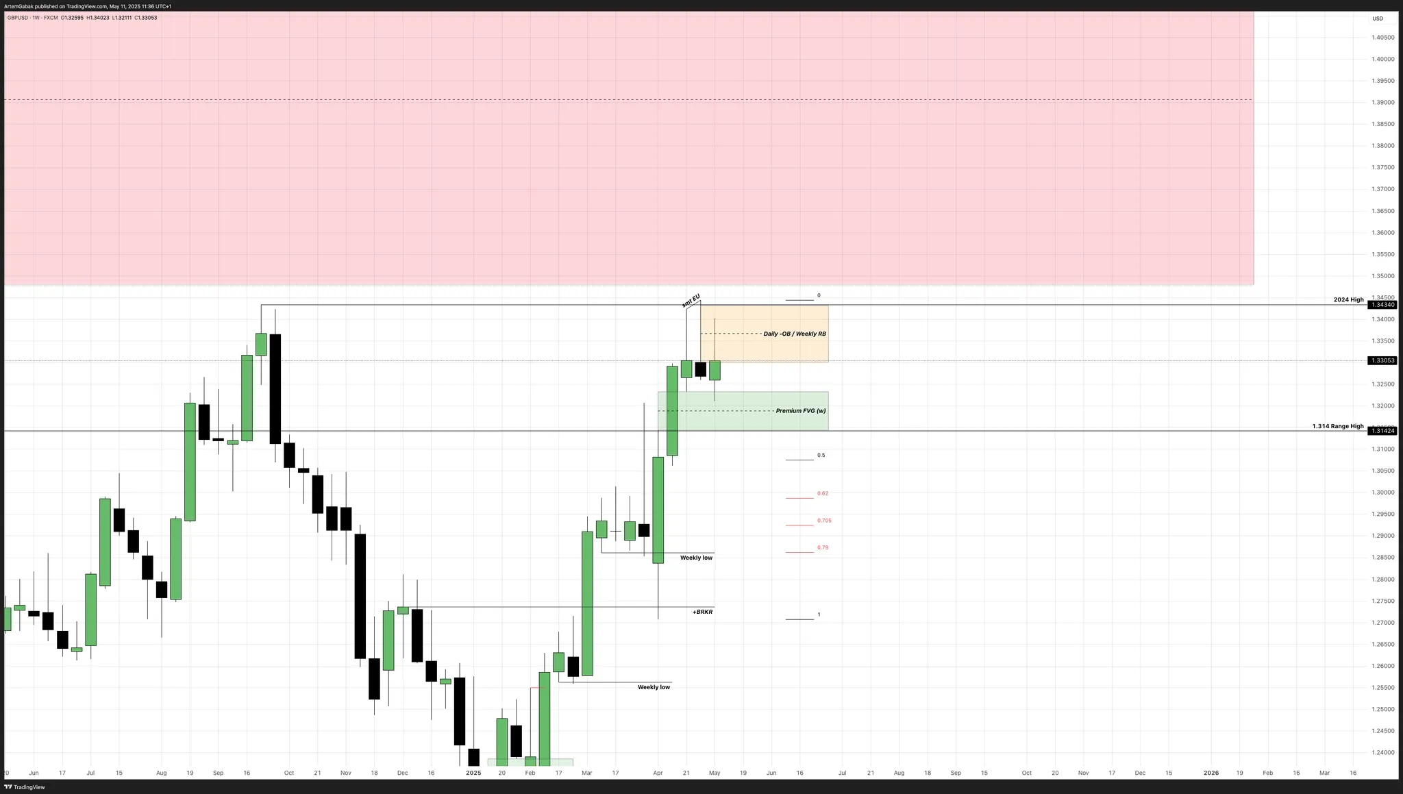 Weekly