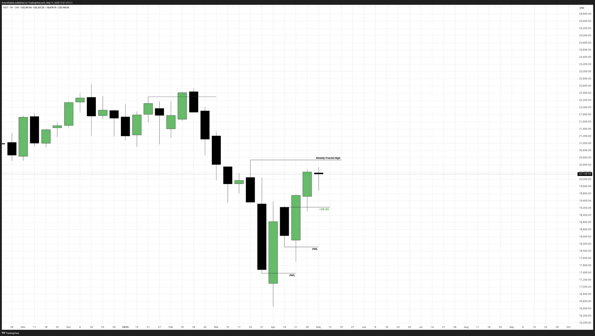 Weekly