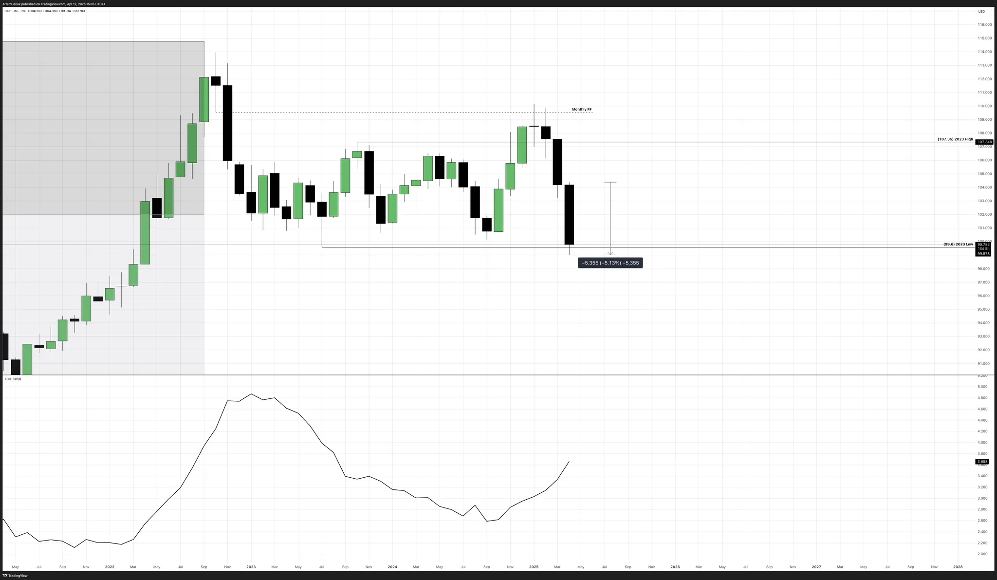 Monthly