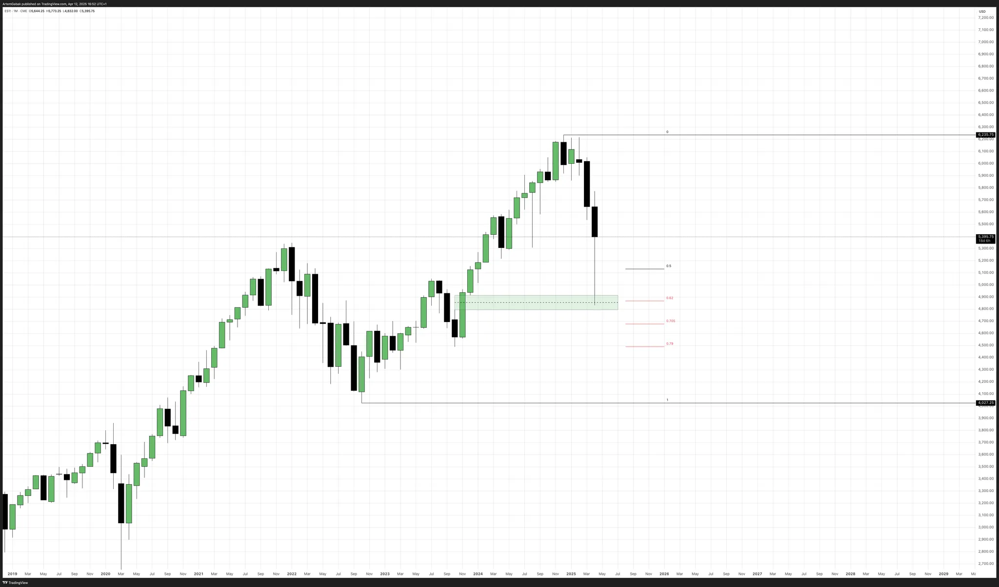 Monthly