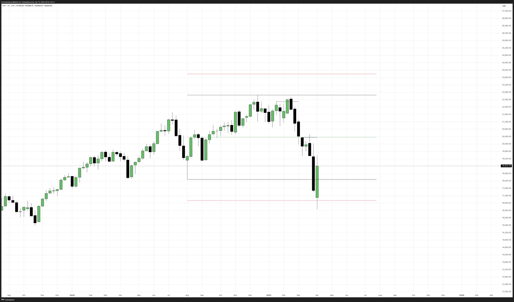 Weekly