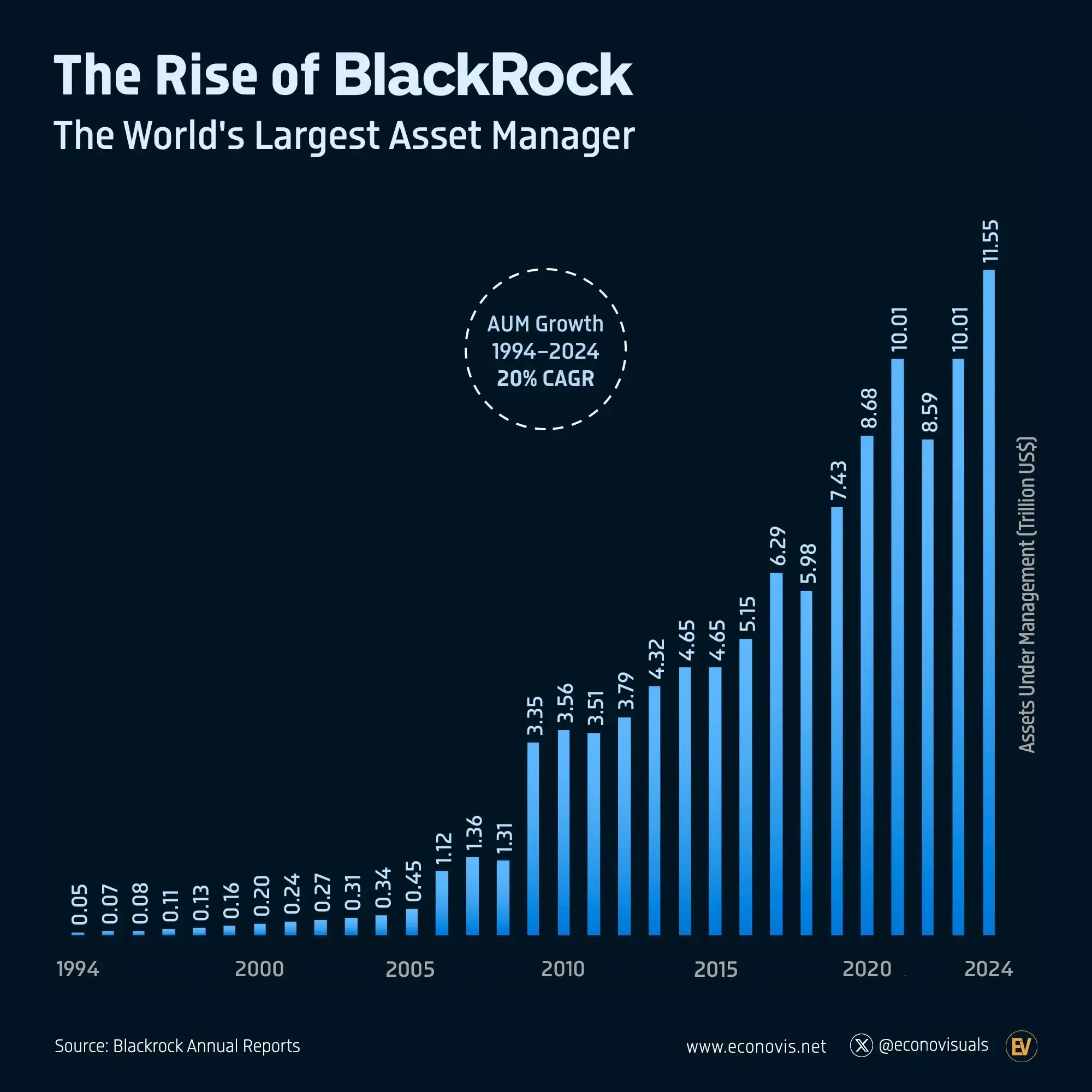 BlackRock – это