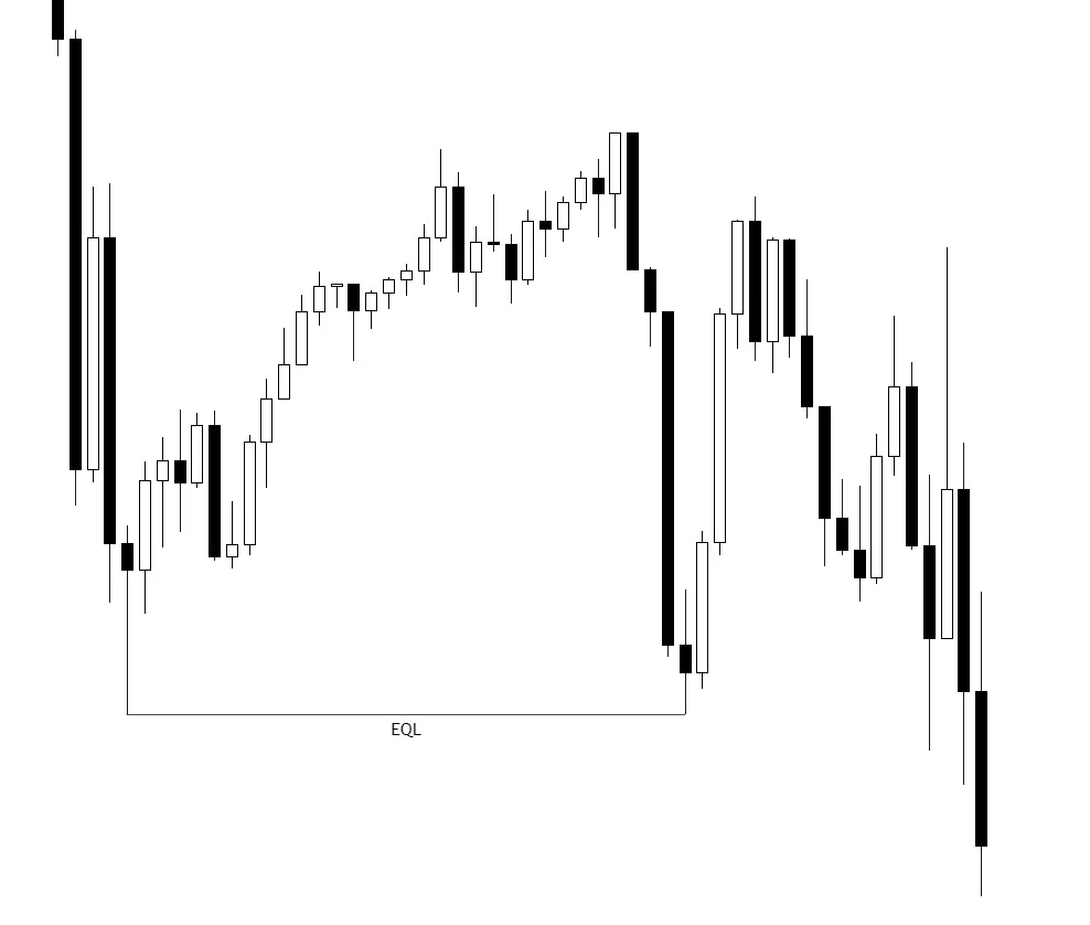EQH/EQL
