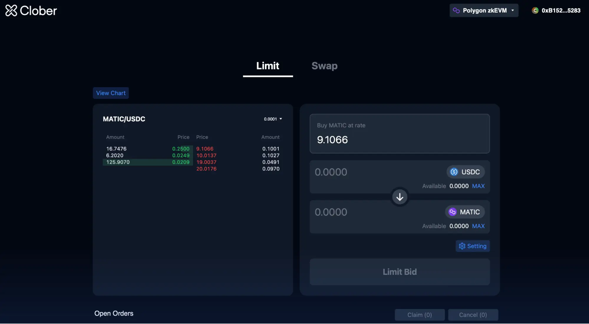 Фьючерсы Ethereum, Polygon, Arbitrum, ZkSync