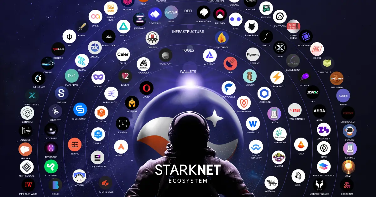 экосистема StarkNet