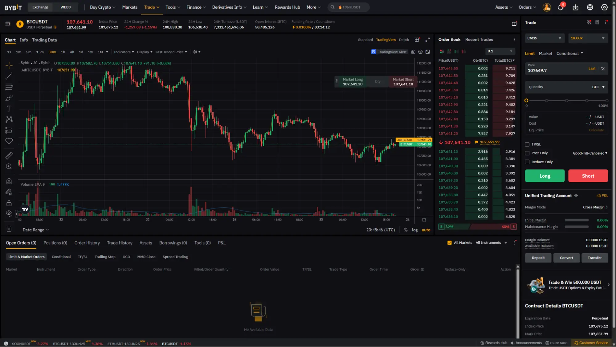 Bybit — біржа для активних трейдерів
