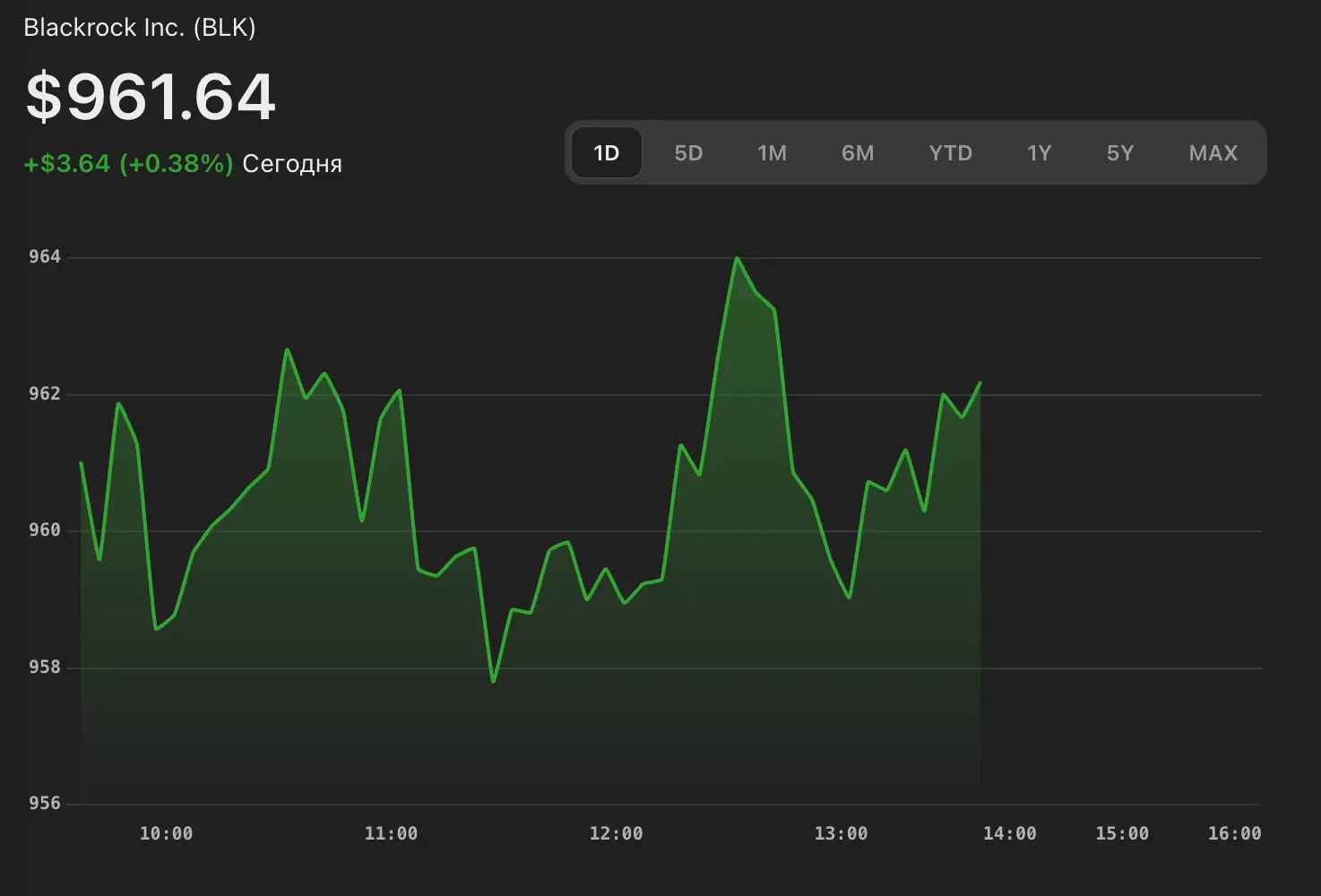 Акции BlackRock Inc (BLK)
