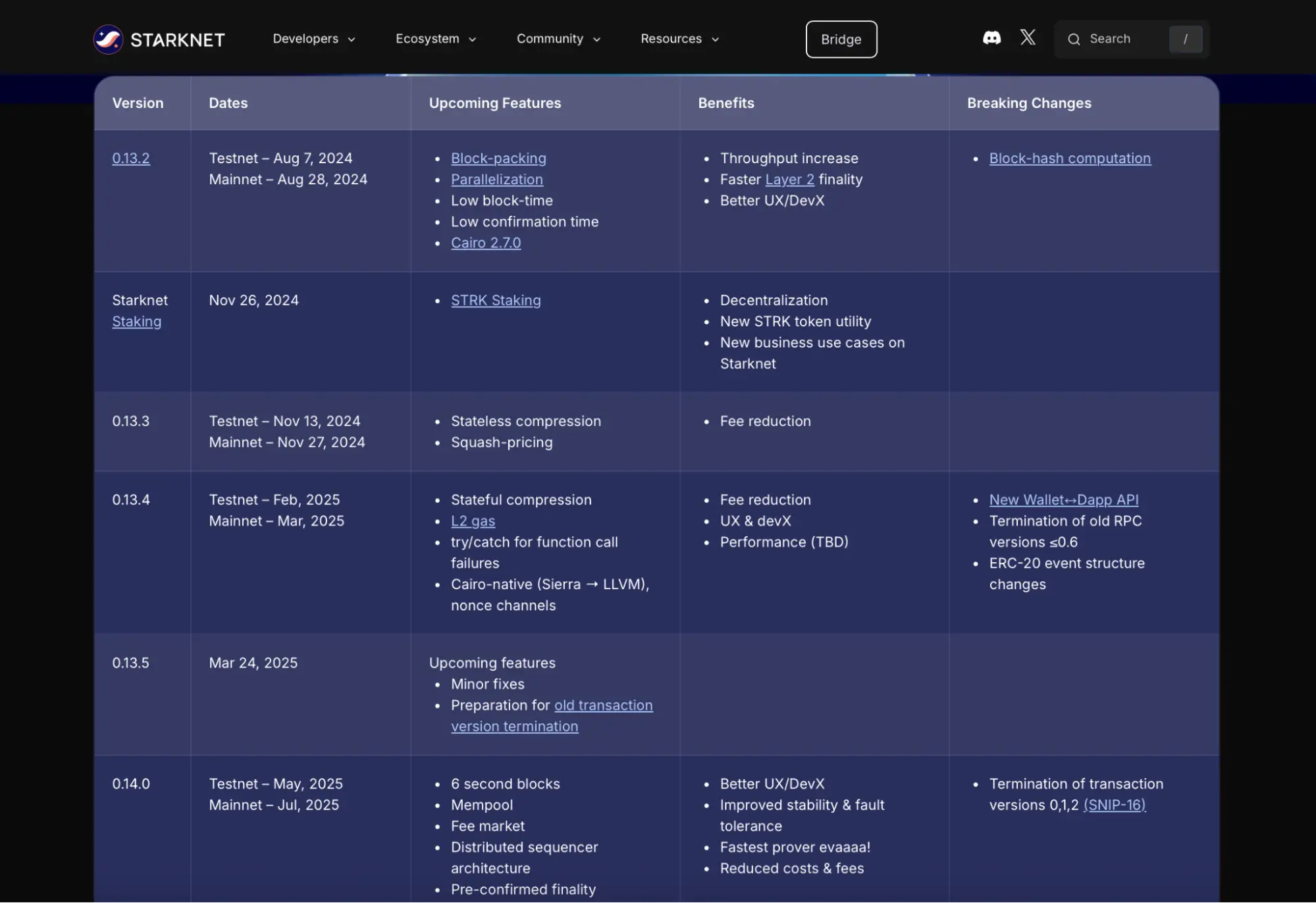 Starknet RoadMap