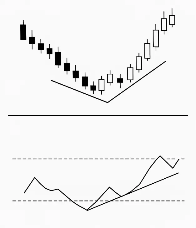 RSI