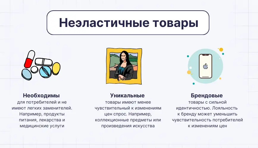 неэластичные товары