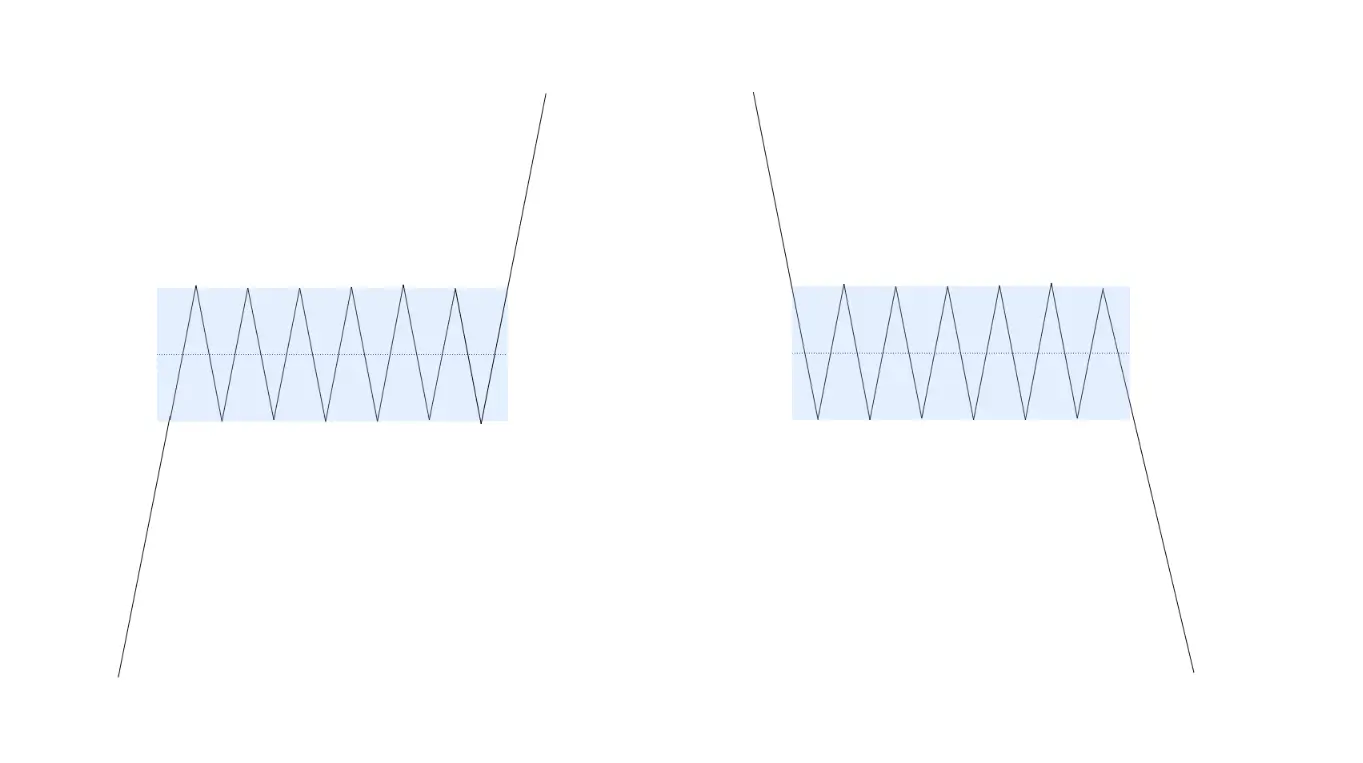 Прямоугольник (Rectangle)