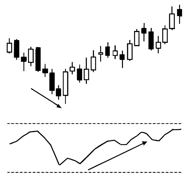 Stochastic