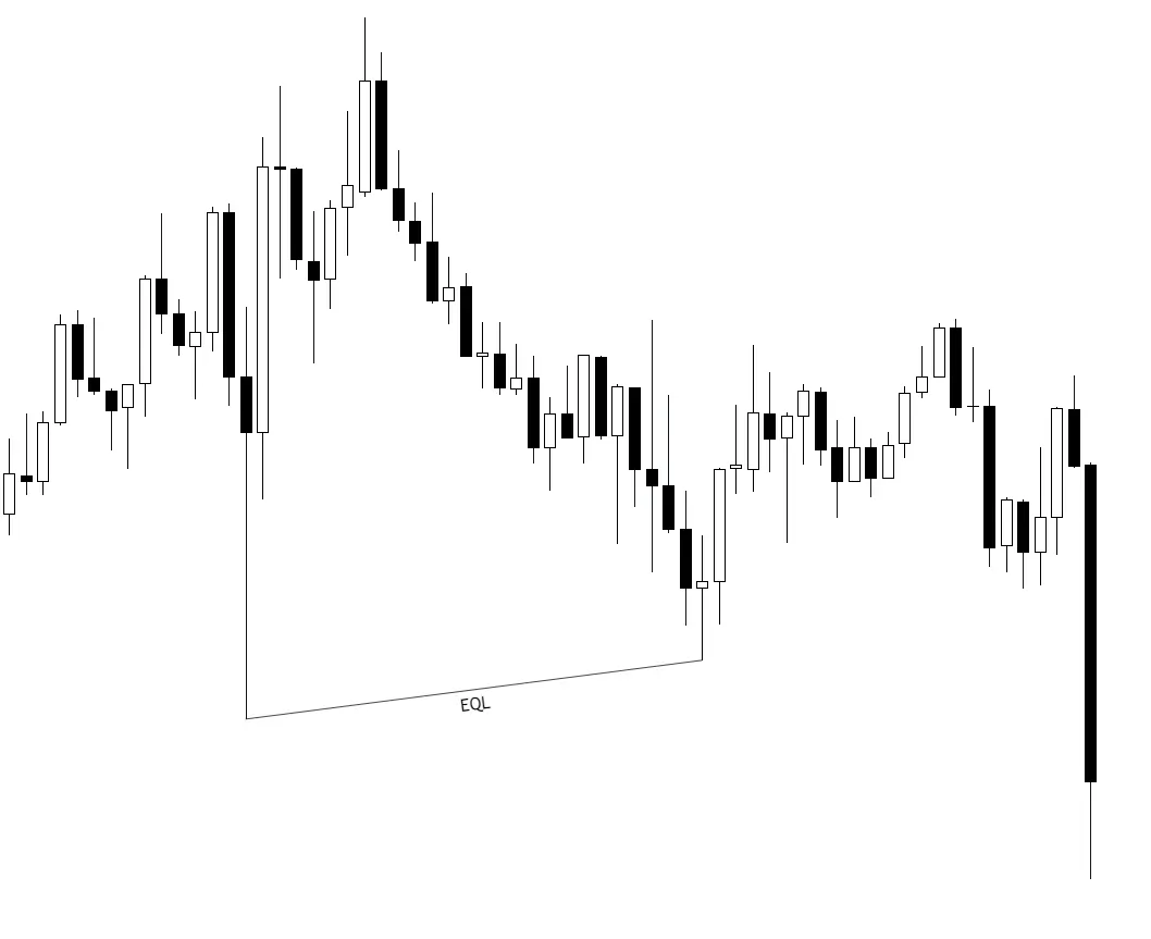 EQH/EQL