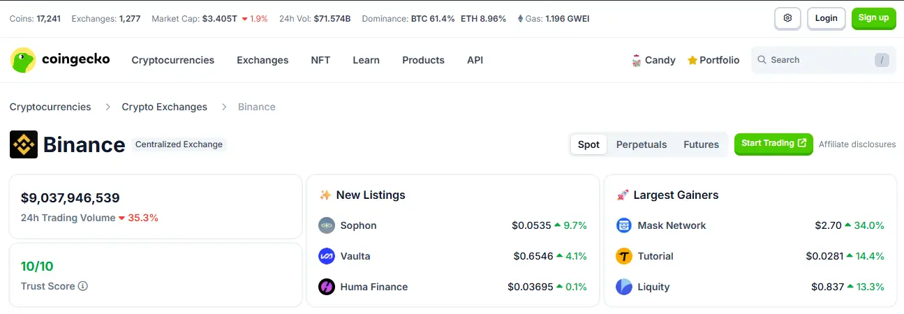 binance біржа