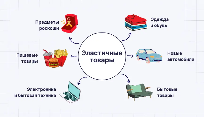 Эластичность