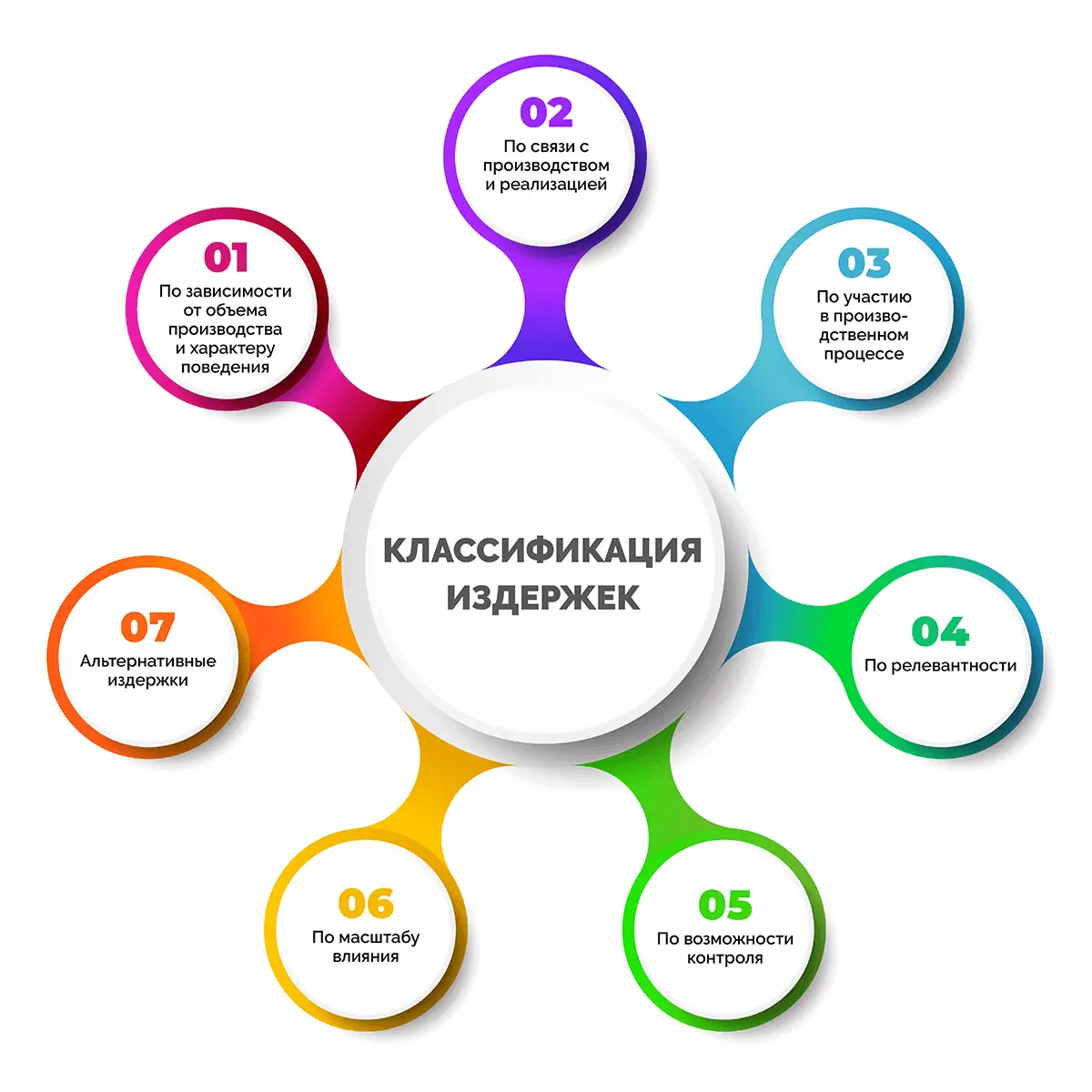 Издержки и прибыль