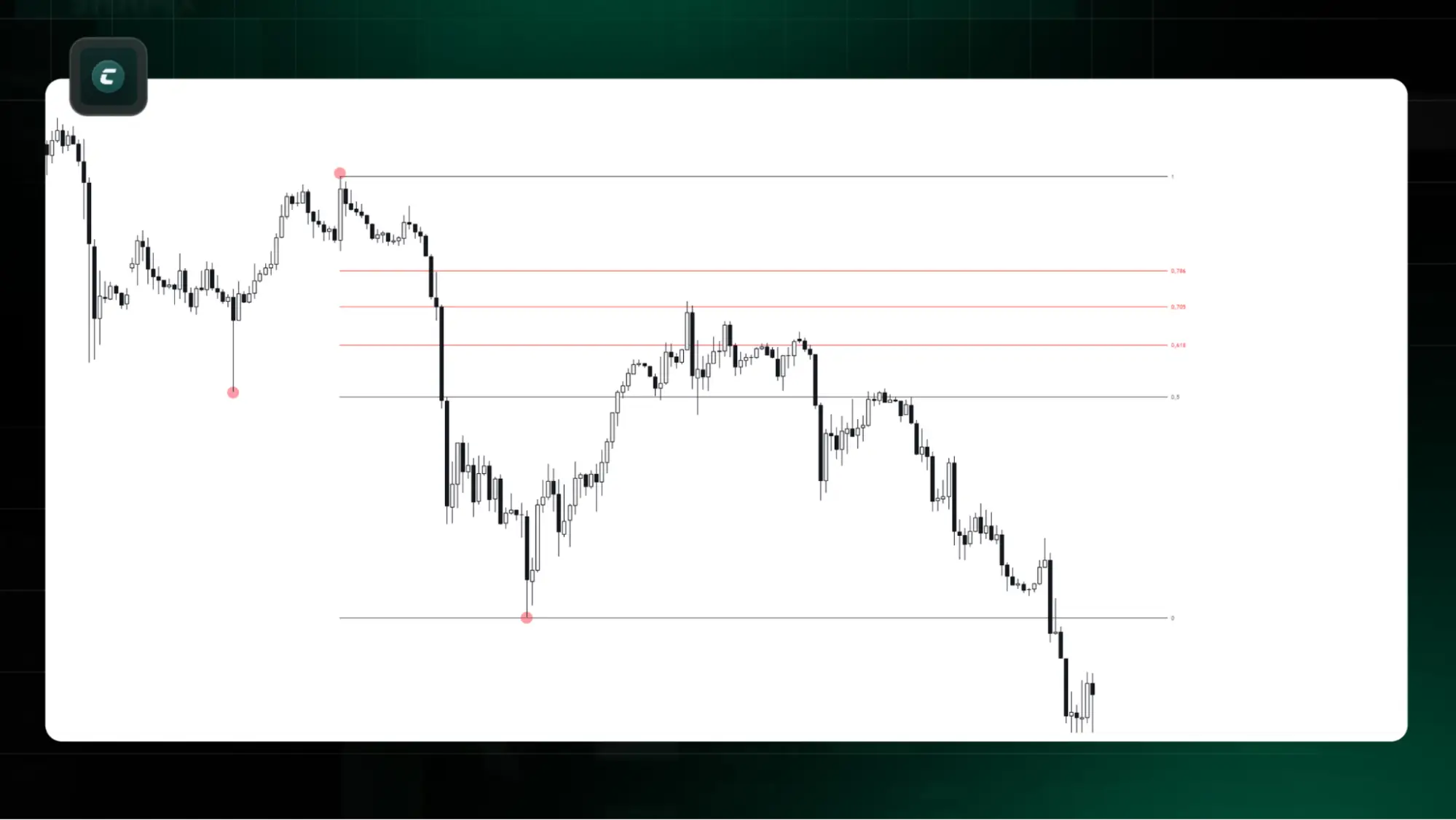 OTE (Optimal Trade Entry)