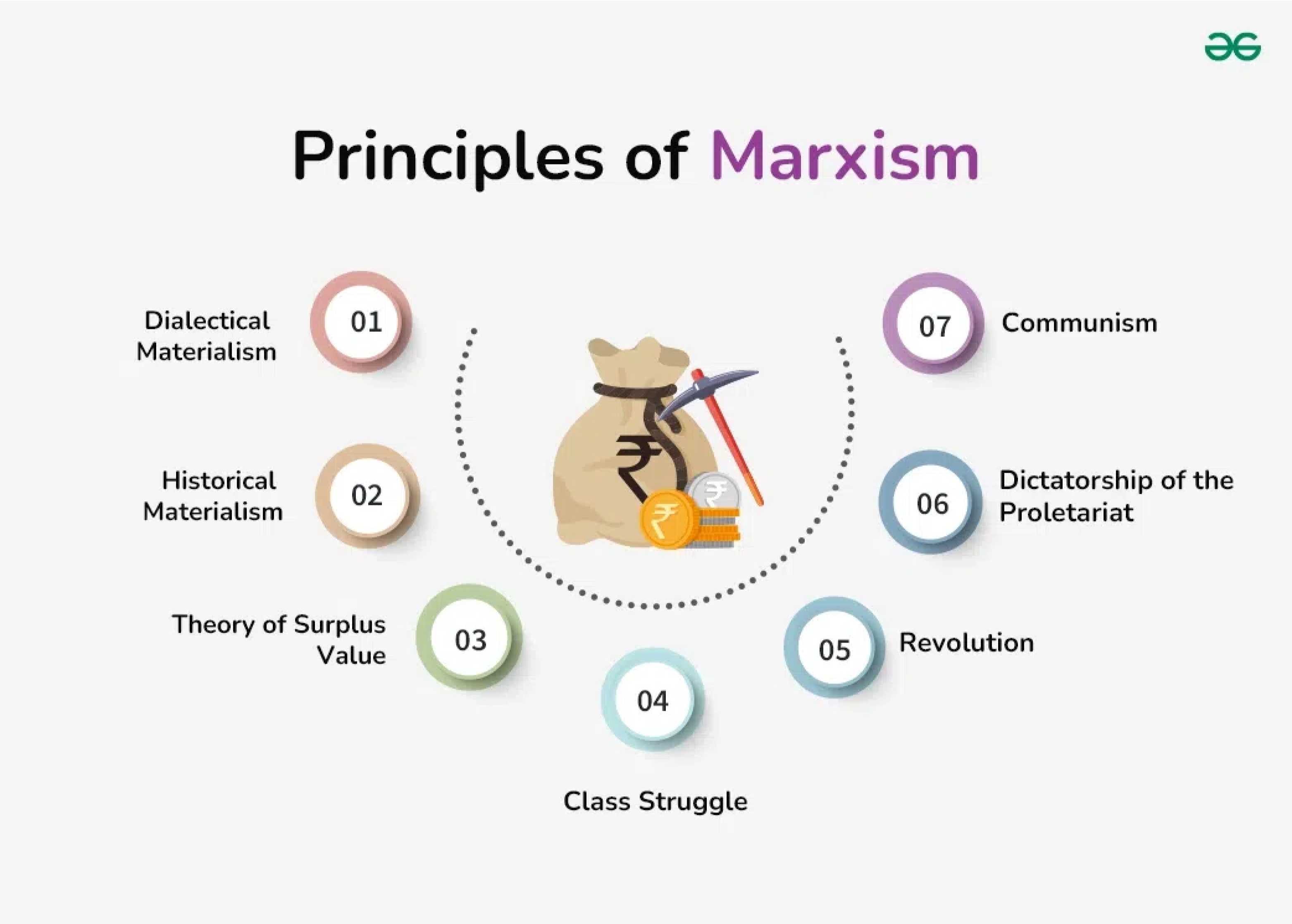 marxism