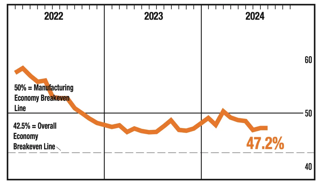 pmi