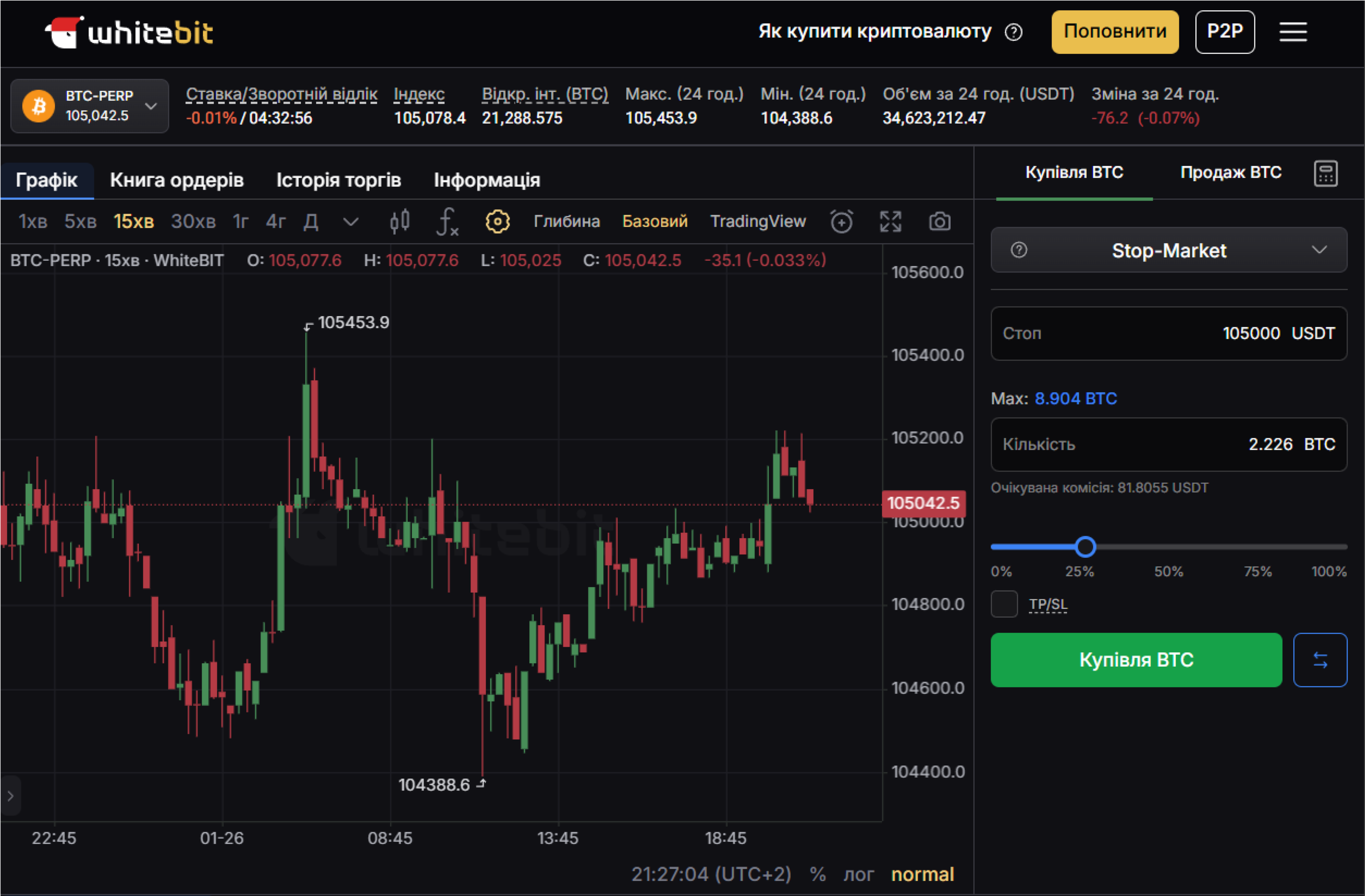 stop-market order