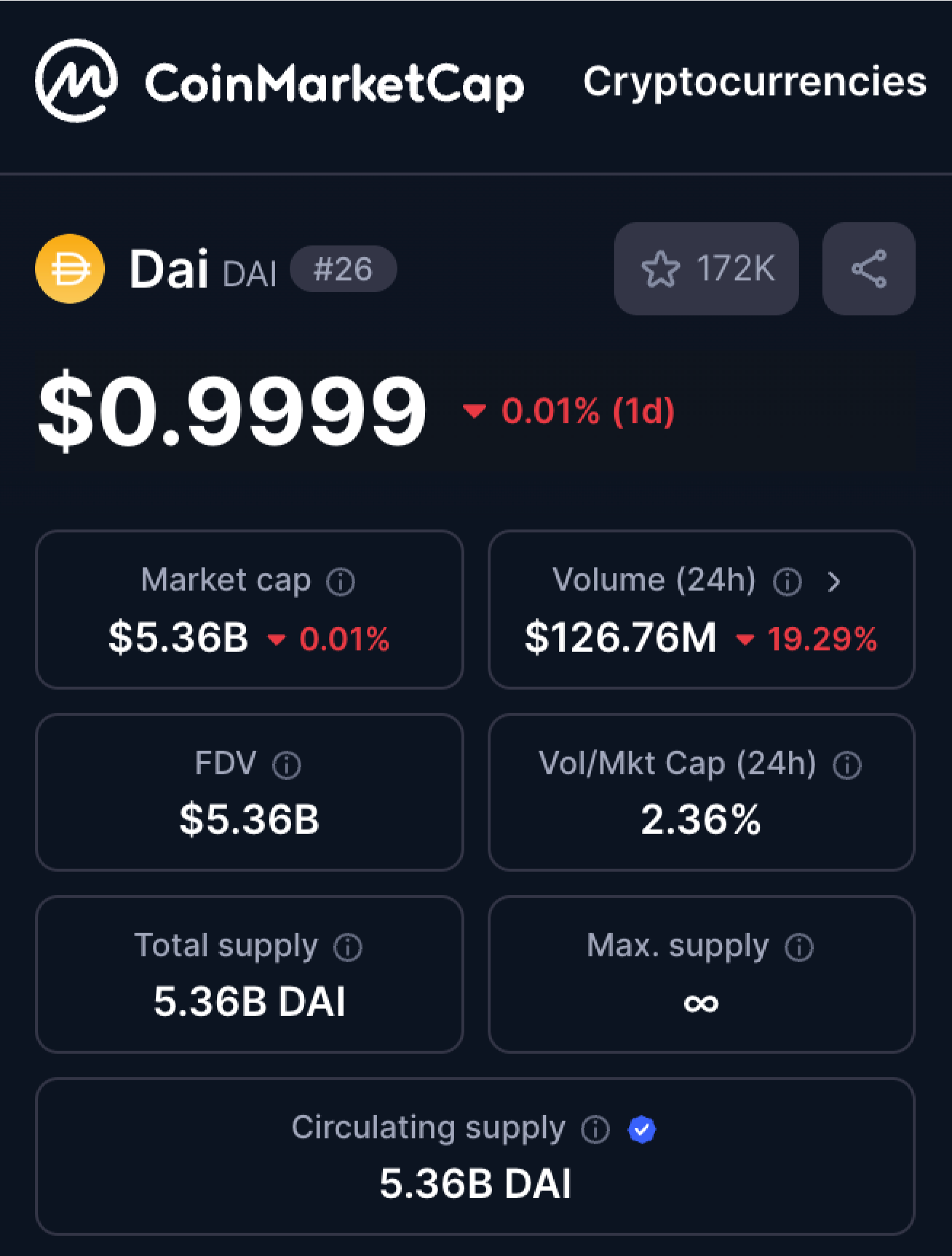 dai