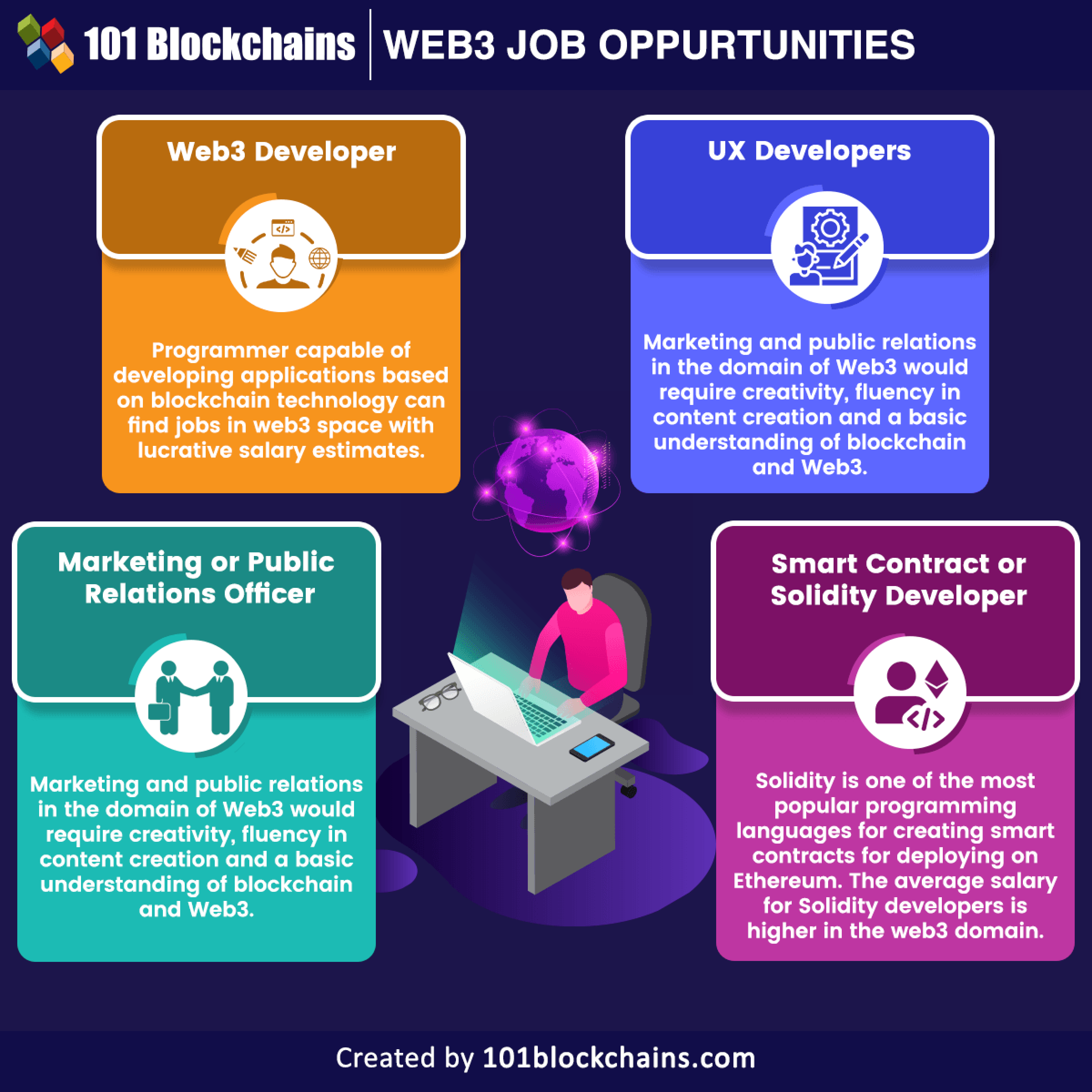 web3