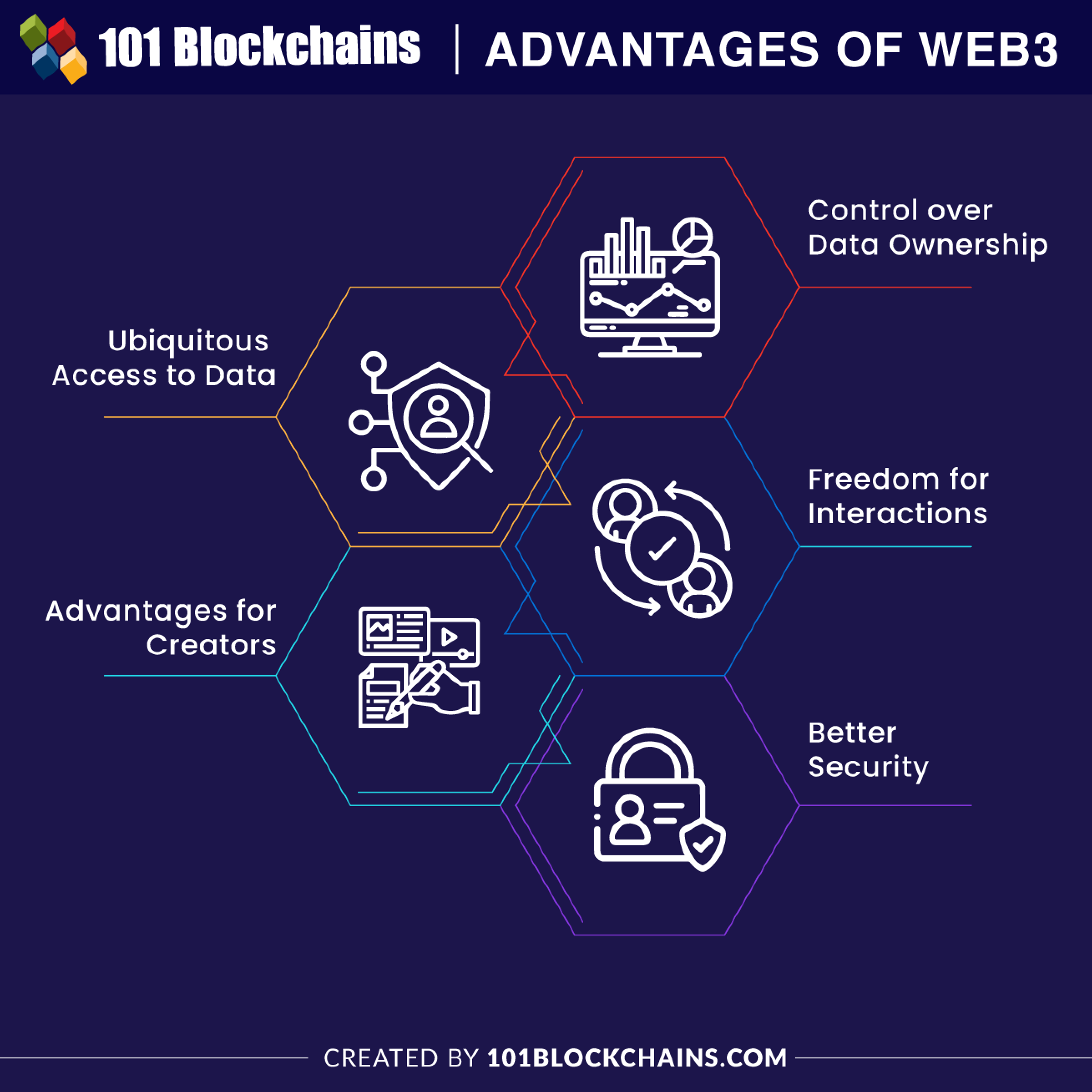 web3