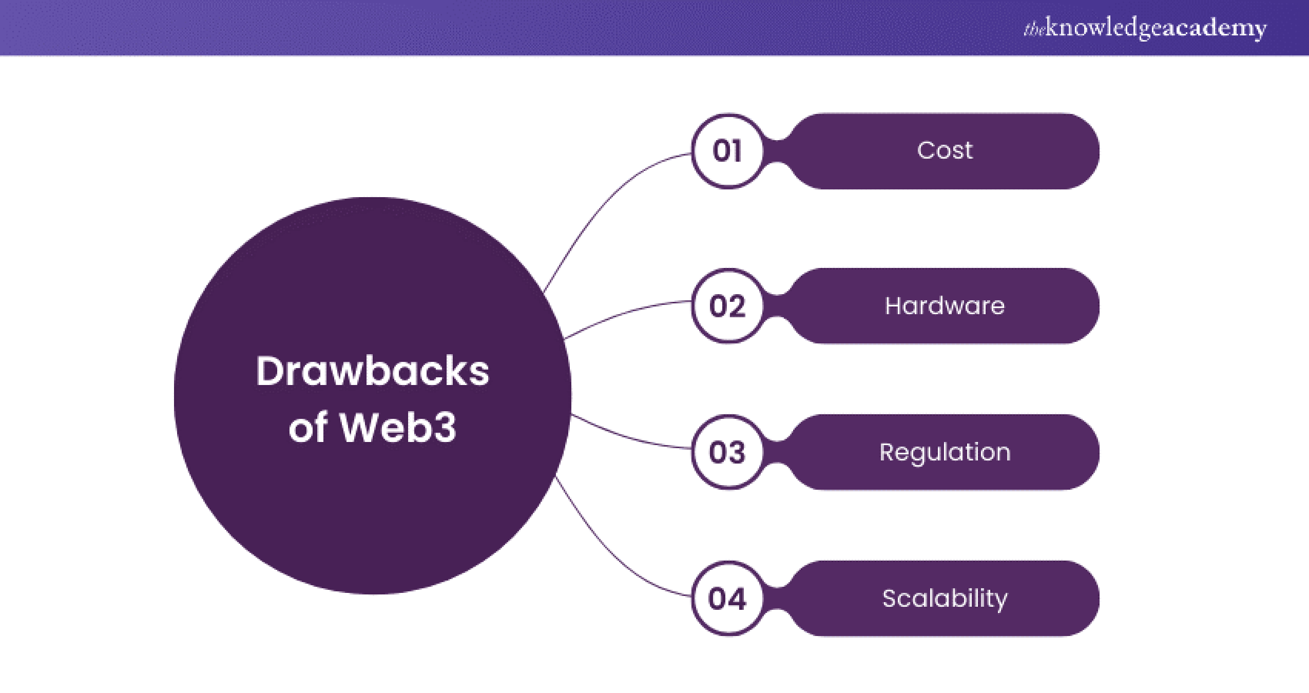 web3