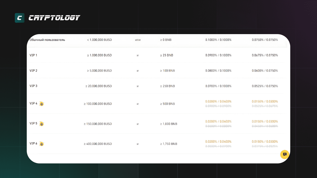 что такое бинанс