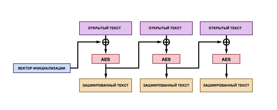 криптография это простыми словами