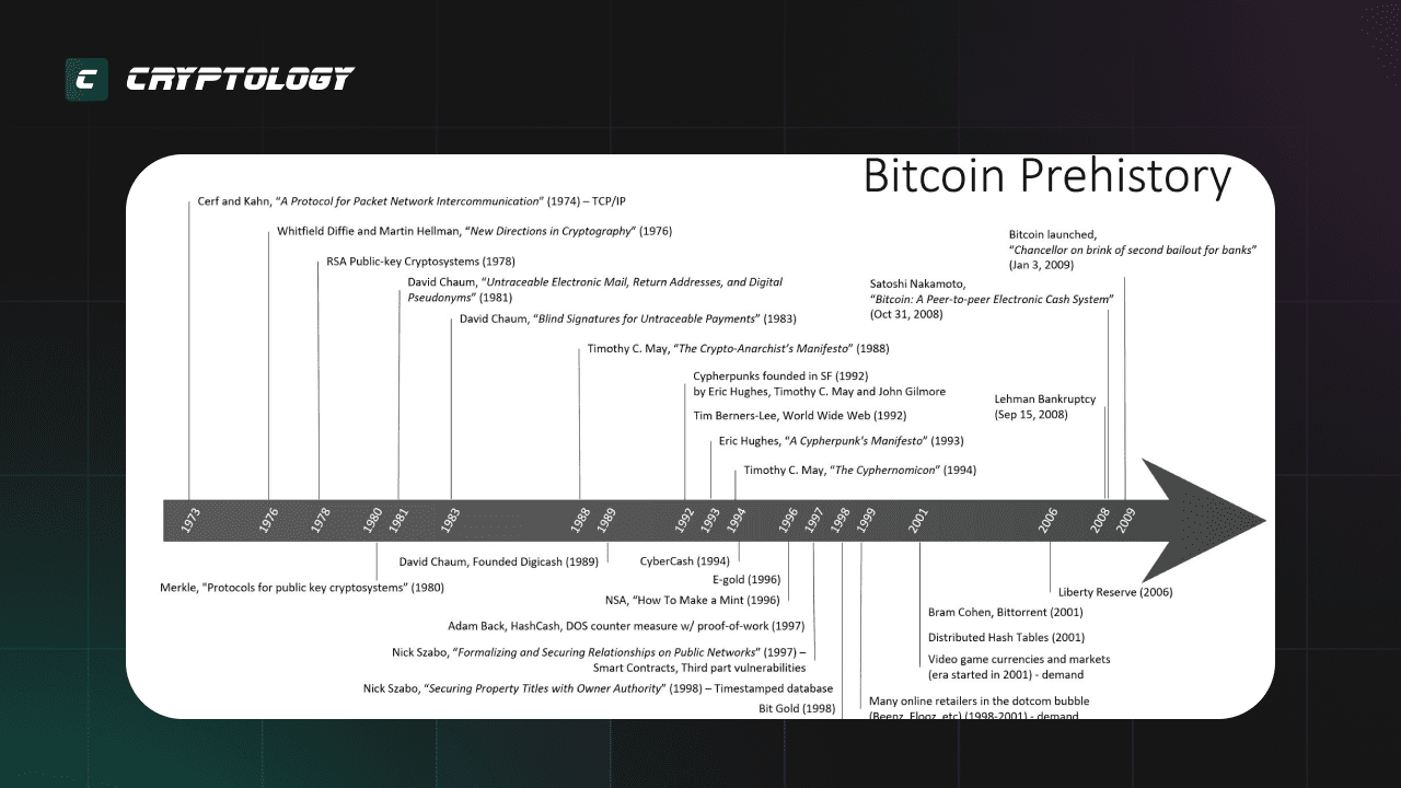 криптосеть - Bitcoin