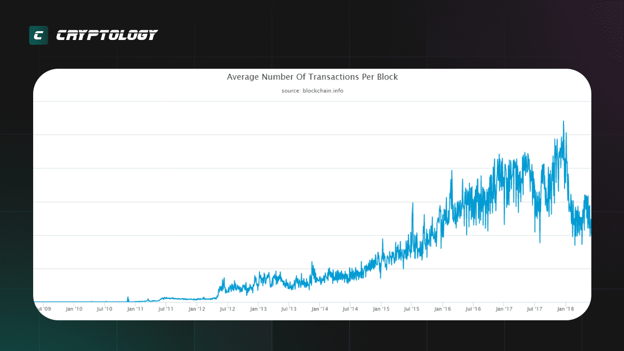 Найпопулярніша мережа Ethereum