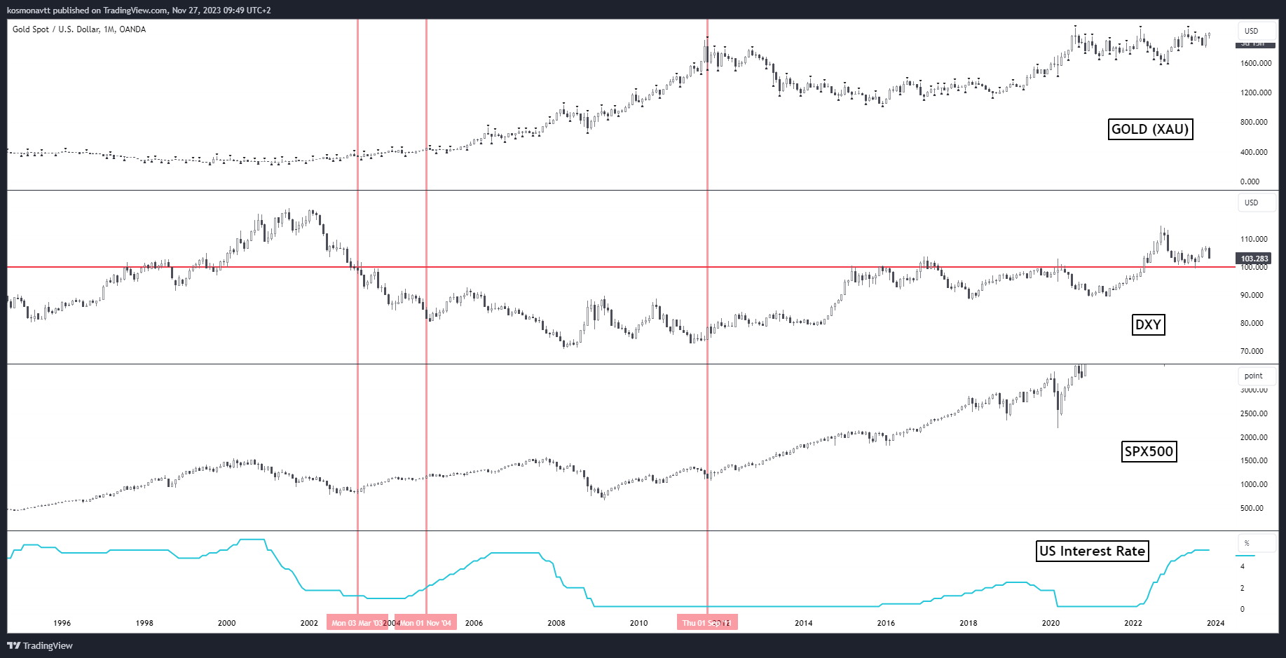 Запуск ф'ючерсів Bitcoin на CME