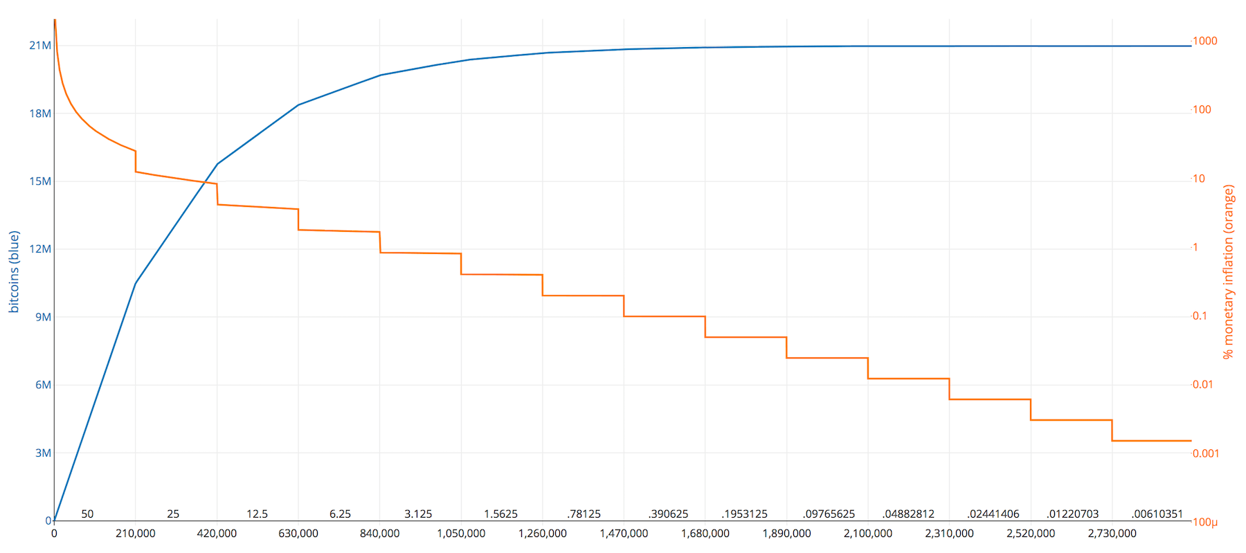 Bitcoin ETF