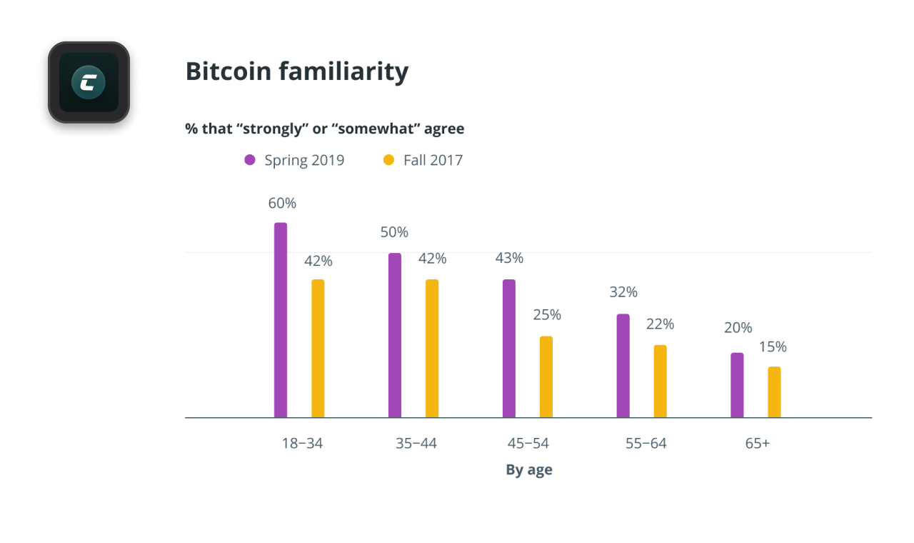 Навіщо потрібна традиційна форма роботи з Bitcoin?