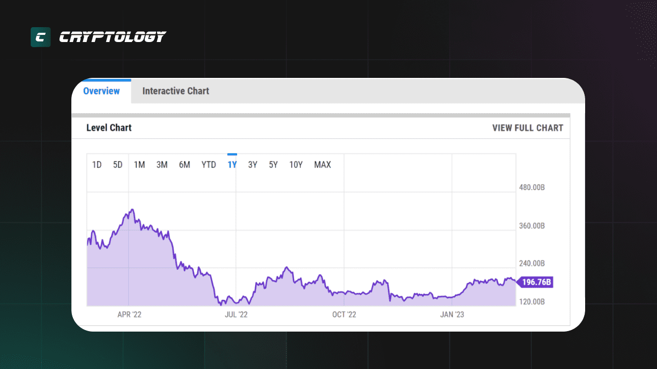 ethereum usd