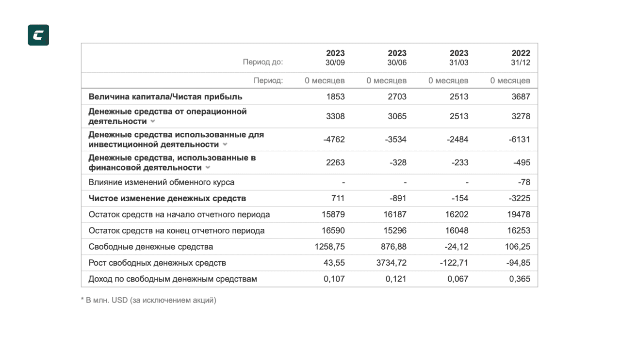 Методы фундаментального анализа