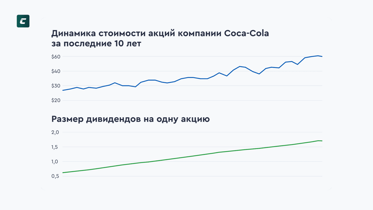 Фундаментальный анализ криптовалют