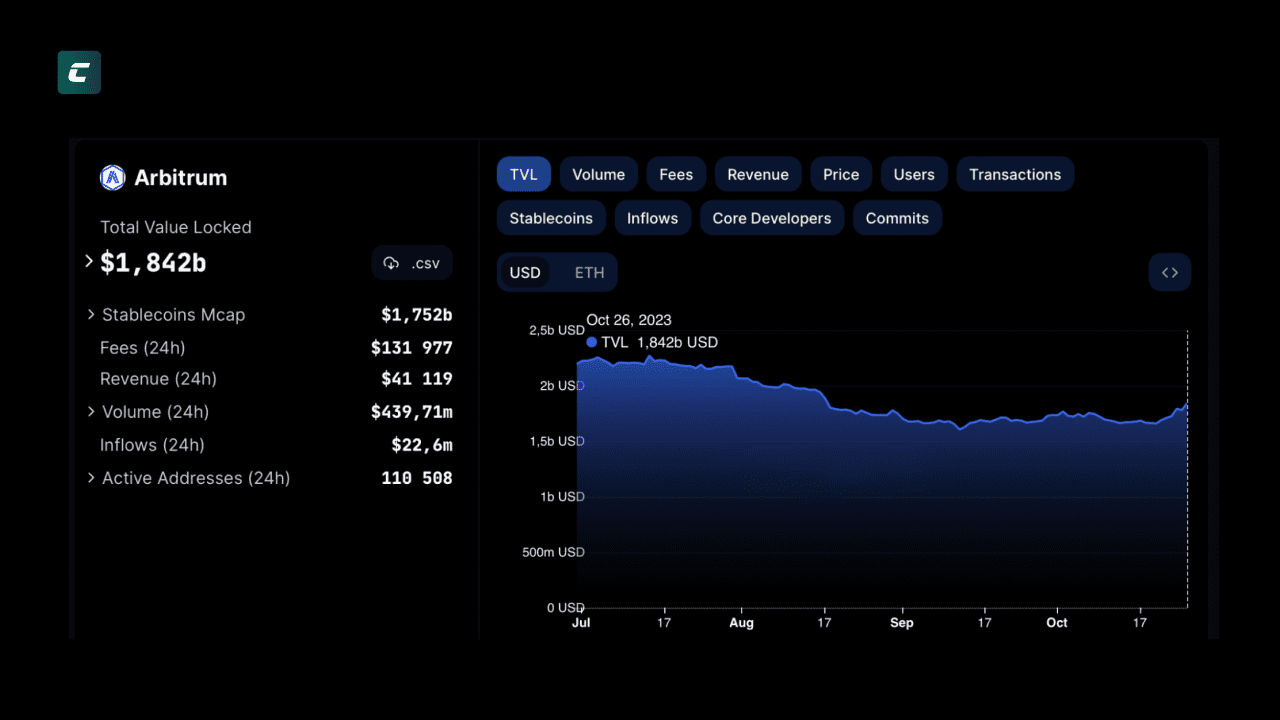 Фундаментальный анализ проекта Arbitrum