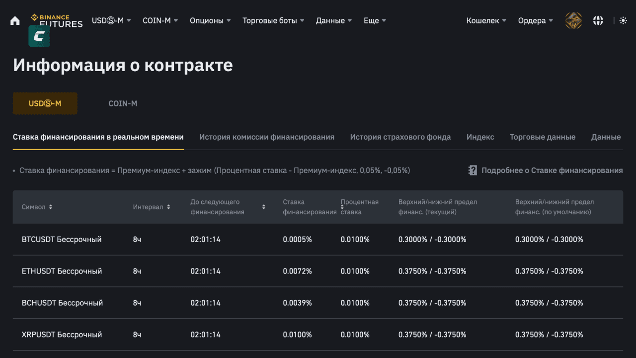 Funding Rate (Фандинг)